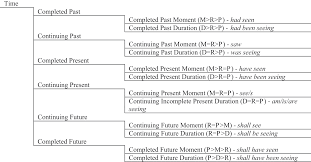 Maybe you would like to learn more about one of these? Part 1 Context Adding Sense