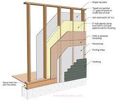 High R Value Wall Assembly Spray Foam Building Science