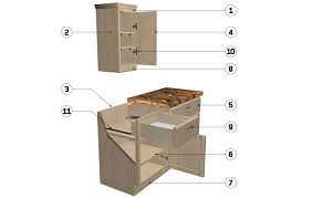 Everything You Need To Know About Kitchen Cabinets Rona