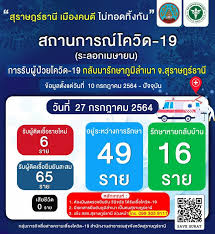 ดูดวงรายวันประจำวันอังคาร ที่ 27 กรกฎาคม 2564 สำหรับท่านที่เกิดวันศุกร์. 28tz6iftlxi3pm