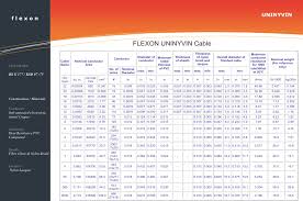 Flexon Uninyvin Cables Buy From Flexon Cables India