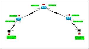 An openwrt router will give you the best stability and performance you have experienced. Openwrt Wiki Routing Example Ipv4