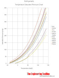 a c conversion question rennlist porsche discussion forums