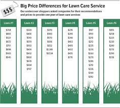 How much does lawn mowing cost? Selecting A Lawn Care Service Puget Sound Consumers Checkbook
