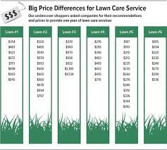 Looking for professional lawn care & landscape services that are completed to your satisfaction, with no hassles & no disappointment? Selecting A Lawn Care Service National