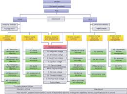 Youth Culture An Overview Sciencedirect Topics