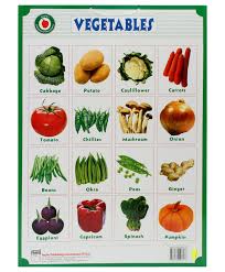 Indian Vegetable Names Chart