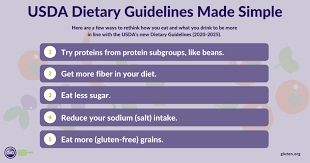 Dietary Guidelines ...