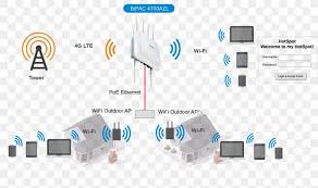 Primaluna is run by passionate music lovers. Wireless Access Points Wi Fi Internet Router Png 1280x760px Wireless Access Points Communication Computer Network Customerpremises