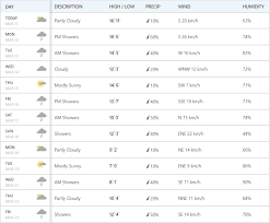 Prognoza meteo pentru orașe se actualizează zilnic la ora 15.30 pentru următoarele 5 zile de prognoză. Vreme Deosebit De CaldÄƒ La Arad La Inceput De SÄƒptÄƒmanÄƒ Cu O MaximÄƒ De 18 Grade Dar Nu E Cazul SÄƒ Ne BucurÄƒm Prea Mult Special Arad Ultimele È™tiri Din Arad