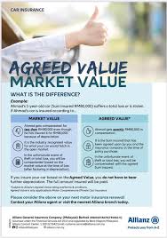 Listing of life insurance, general insurance and takaful companies in malaysia. Goodwills Management Insurance Agency Home Facebook