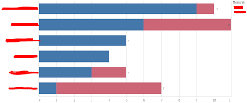 Solved Bar Chart With Bar Percent Relative To Entire Char