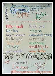 synonym anchor chart synonyms anchor chart anchor charts