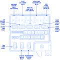 Box diagram 99 dakota fuse box diagram 9 out of 10 based on 90 ratings. Dodge Dakota 2wd 1994 Fuse Box Block Circuit Breaker Diagram Carfusebox