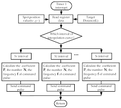 Sensors Free Full Text An Improved Method For Spot