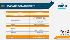 Surat edaran bupati bangka barat perubahan pelaksa. Ppdb Sma Smk Tp 2018 2019 Berita The Leading School