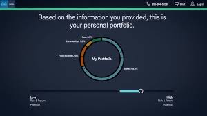 It's taken a little a little longer than expected. Automated Investing Schwab Intelligent Portfolios Charles Schwab