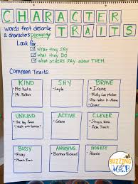 5 Ideas For Interactive Anchor Charts The Tpt Blog
