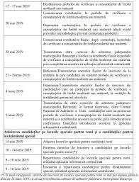 Rezultate admitere liceu 2019 edu.ro. Admitere La Liceu 2019 Calendar Complet Inscrierile Incep Pe 3 Iulie Rezultatele Se Anunta Pe 12 Iulie Ordinul Ministerului Educatiei