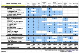 Dpms Panther Arms Quality Or Not The Firing Line Forums