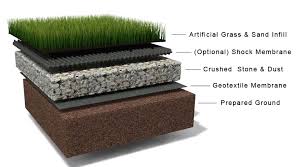 Laying on soil or sand base. Synthetic Grass Installations Artificial Grass Cork