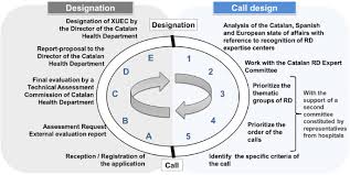 Get energizing workout moves, healthy recipes, and advice on losing weight and feeling great from health.com. 9th European Conference On Rare Diseases Orphan Products Ecrd Vienna 2018 Orphanet Journal Of Rare Diseases Full Text