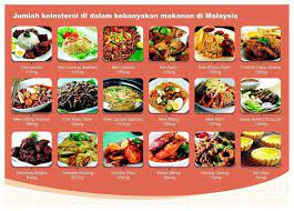 Calorie counter & food diary app! Easybakelab Hampa Tau Dak Berapa Kalori Makanan Yg Hampa Facebook