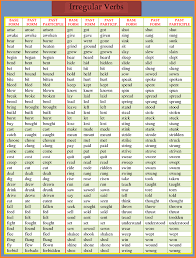 Lingbase will help you learn and memorize irregular verbs effectively. A List Of Irregular Verbs English Verbs Irregular Verbs English Verbs List
