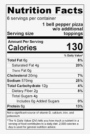 Maybe you would like to learn more about one of these? Nutrition Facts Bell Pepper Pizzas Haribo Gold Bears Nutrition Label Transparent Png 725x1148 Free Download On Nicepng