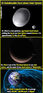 35 Unbelievable Facts About Solar System Fact Republic Solar System Facts Physics Facts Unbelievable Facts
