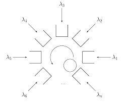 Polling System Wikipedia