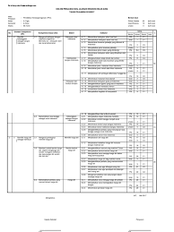 Kali ini admin akan membahas dan berbagi tentang perangkat pelajaran yang disusun oleh permendikbud. Kisi Kisi Ukk Pkn Kelas 3 Www Soalbagus Com
