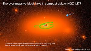 The newly discovered galaxy was formed when the universe was just 10% of. Giant Black Hole Could Upset Galaxy Evolution Models Max Planck Institut Fur Astronomie