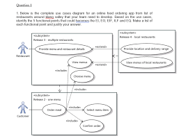 Food is a massive part of malaysian culture. Solved Below Is The Complete Use Cases Diagram For An Onl Chegg Com