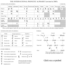 If that's not enough, there are also the extensions to the international phonetic alphabet. A Course In Phonetics Home