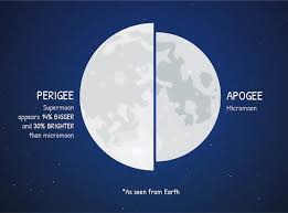 Rare celestial coincidence earns may's full moon an unusually different tribes sometimes gave the same moon different names, for example the anishnaabe tribe from the great lakes gave may's moon the name. Super Blood Wolf Moon What Is The Meaning Of Spectacular Phenomenon Science News Express Co Uk