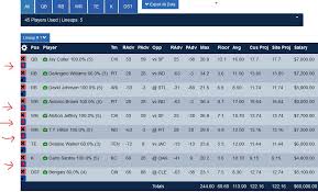 Thus, players that have guaranteed roles on their team and are projected to get the flex position once your mindset is right, you can focus on building your lineup and a unique aspect of draftkings is the flex position. Week 13 Daily Fantasy Football Lineups For Draftkings Fanduel Yahoo