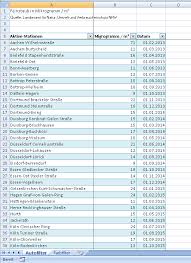 We did not find results for: Hyperlinks Und Schaltflachen Einfaches Navigieren In Excel Der Tabellenexperte