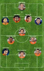Wijnaldum, de roon, de jong. Opstelling Voor Kazachstan Nederland Mee Met Oranje