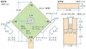 Check spelling or type a new query. ã‚½ãƒ•ãƒˆãƒœãƒ¼ãƒ«ã¨ã¯ ã‚³ãƒˆãƒãƒ³ã‚¯