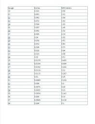 Metal Stud Dimensions Chart Webdesignersmelbourne Co