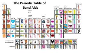 Pin On Periodic Tables Of Almost Everything Except Elements