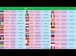 The continental territory of denmark, the faroe islands, and greenland form the three constituent countries of the kingdom. European Countries Useful List Of European Countries Languages And Nationalities With European Flags And English Vocabulary Finnish Language Swedish Language