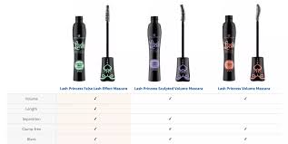 essence Lash Princess False Lash Effect Mascara Gluten & Cruelty Free |  Lazada Singapore