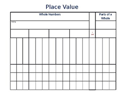 Blank Place Value Chart Decimals