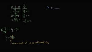 Play games & win awards. Equations For Proportional Relationships Video Khan Academy