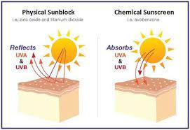 Bahan utama sunscreen ialah kompaun organik seperti Ini Perbezaan Antara Sunblock Dan Sunscreen 10 Krim Sunblock Ini Terbaik Di Pasaran Jangan Keliru Ya Hijabista