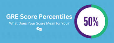 Gre Score Percentiles What Does Your Score Mean For You
