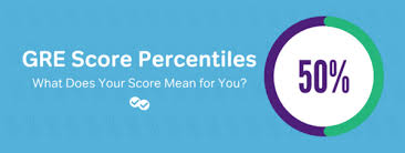 gre score percentiles what does your score mean for you