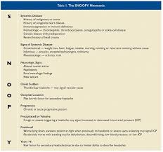 Image result for Acute Recurrent Headache